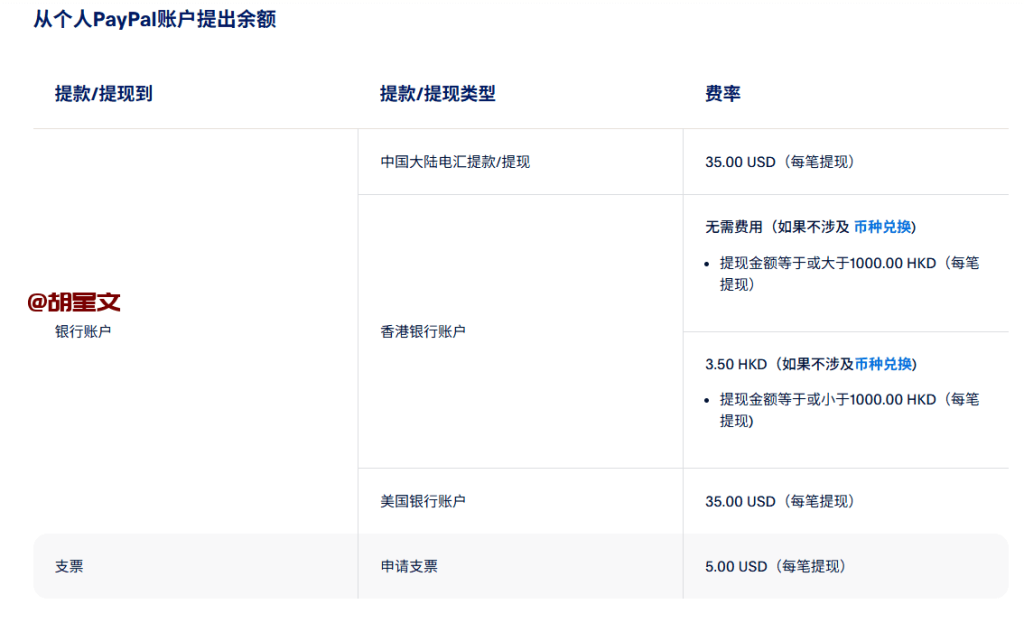 paypal账号注册教程，paypal提现手续费已经汇率