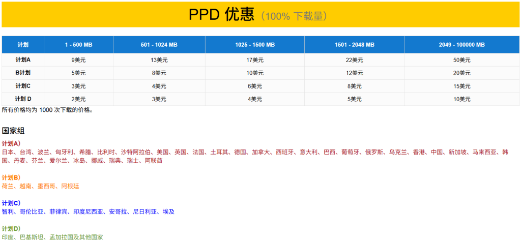 KatFile网盘赚钱平台的收益详细列表信息