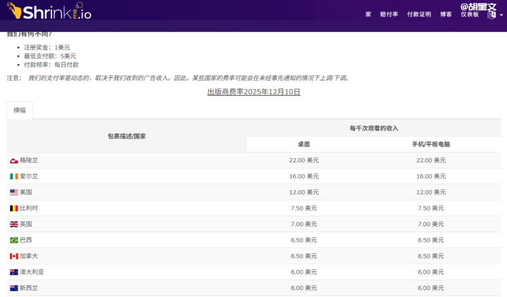 ShrinkMe短网址赚钱平台的，URL缩短赚钱收益明细，不同国家的收益都不一样的。