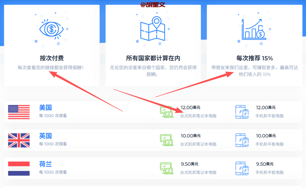 Exe.io短网址URL平台各个国家的收益明细价格。