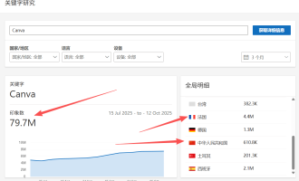 2025年15个可以推广赚钱的国外软件工具APP