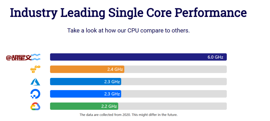 Evoxt怎么样?Evoxt vps主机测评和优惠码分享