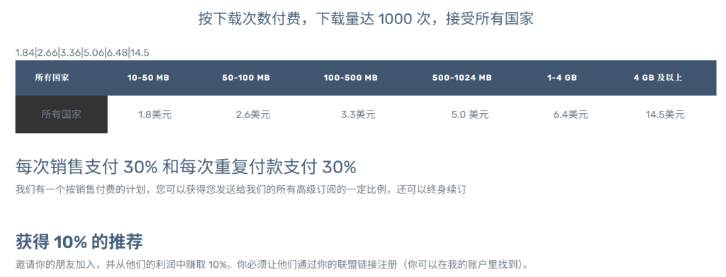 国外网盘赚钱平台，UploadBoy网盘赚钱收益详细介绍