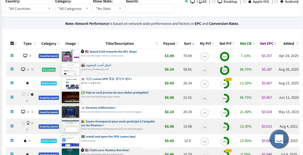 cpa广告联盟任务佣金参考