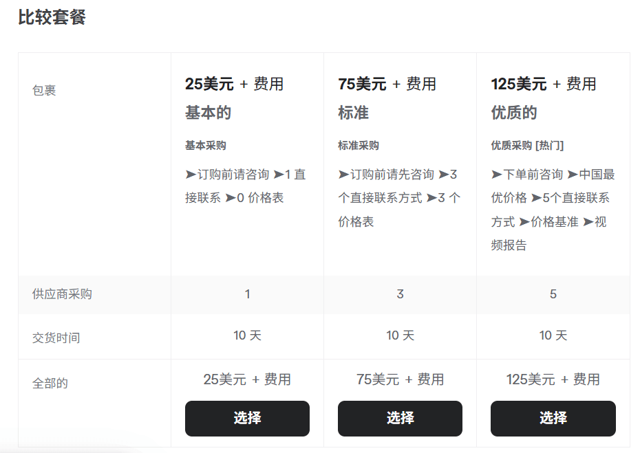 在Fiverr做代购服务赚钱,月入3000美金