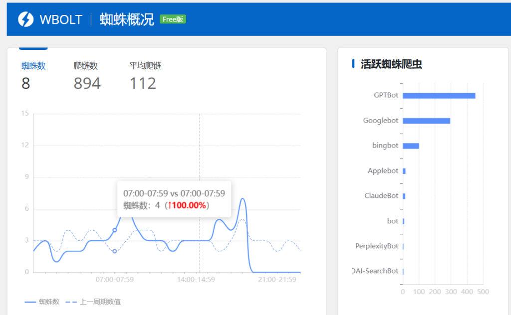 网站赚钱,做虚拟资源站,实现月入过万