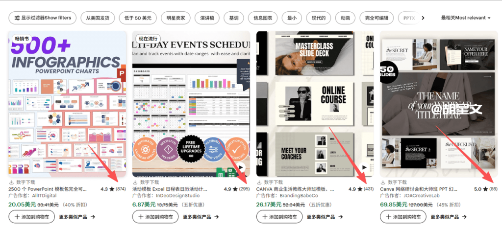 Etsy国外电商平台赚美金的方法