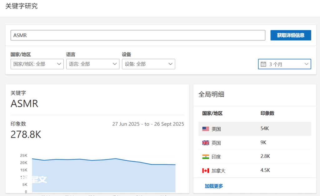 零成本搬运项目：ASMR视频+网盘出海赚美金