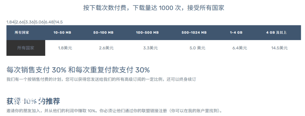 零成本搬运项目：ASMR视频+网盘出海赚美金