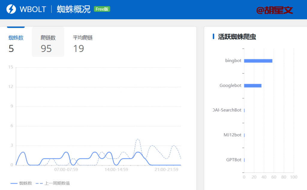 网站赚钱,做虚拟资源站,实现月入过万