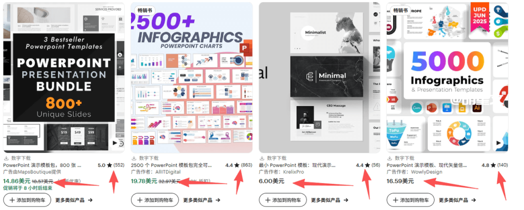 ShrinkMe短网址流量套利赚美金项目