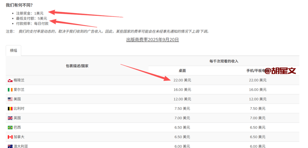ShrinkMe短网址流量套利赚美金项目