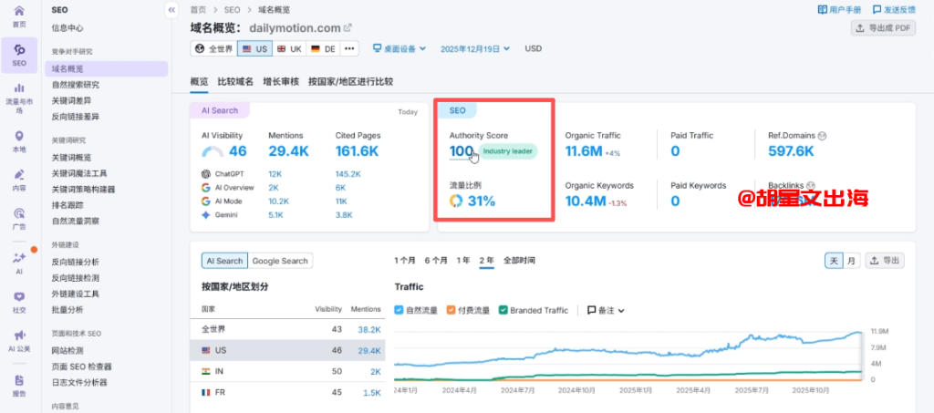 海外短剧搬运Dailymotion自媒体赚美金项目