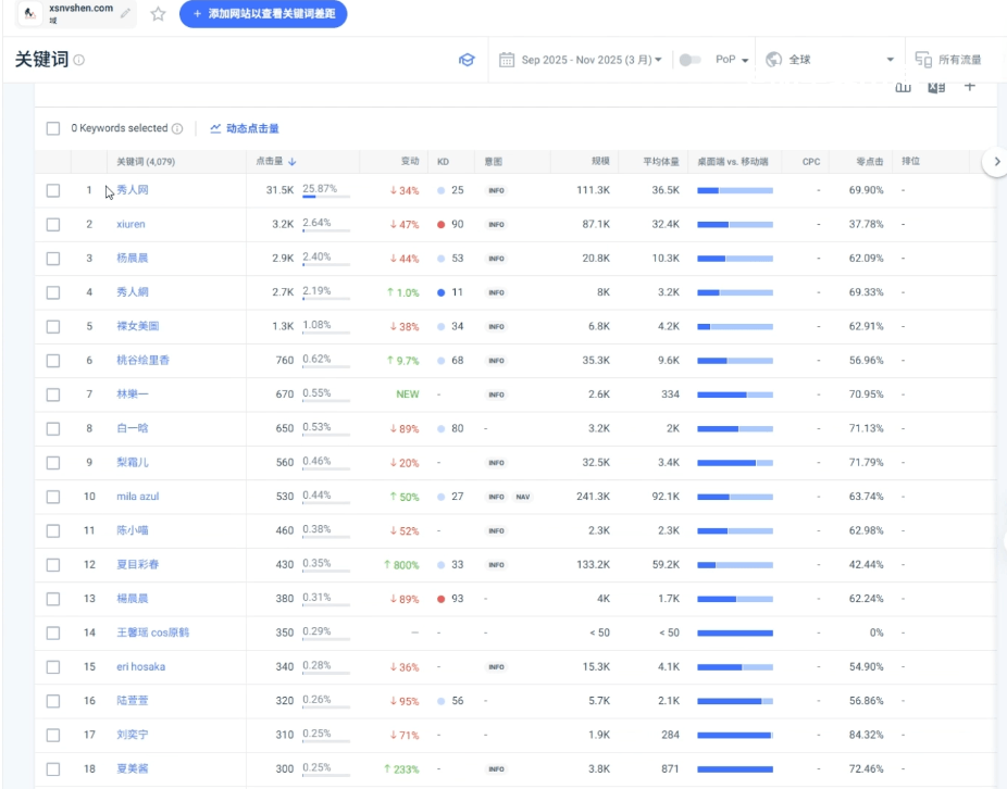 SimilarWeb挖关键词