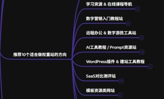 海外冷门赚美金玩法！AI英文站群，被动收入每月稳定到账