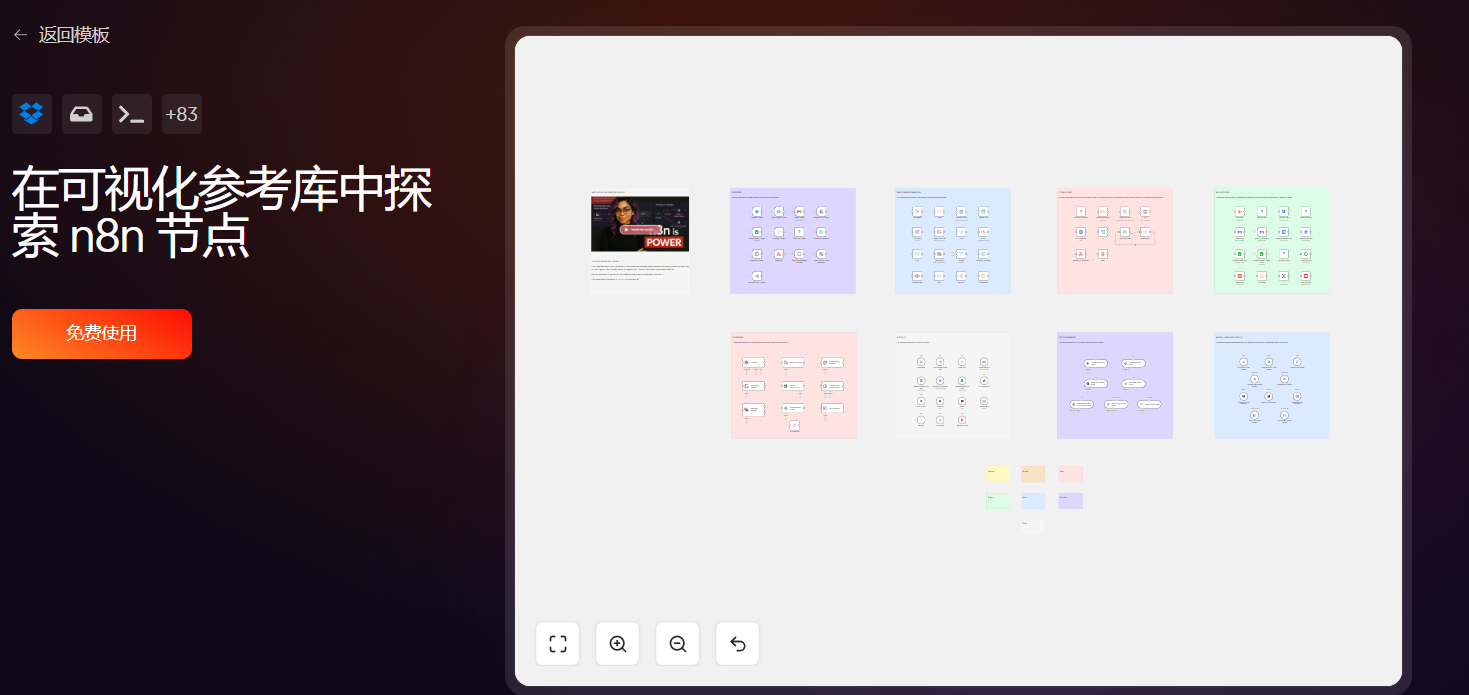 n8n可视化工作流界面