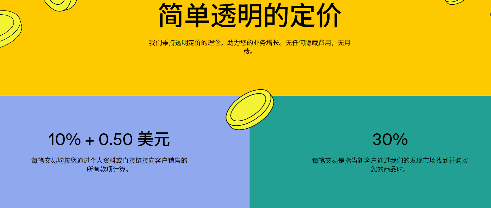 Gumroad官方费率说明,展示交易抽成规则