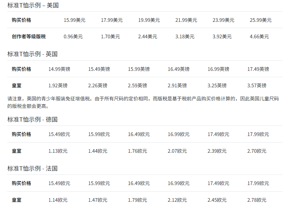 Amazon Merch官方版税费率表,展示不同定价对应的版税金额