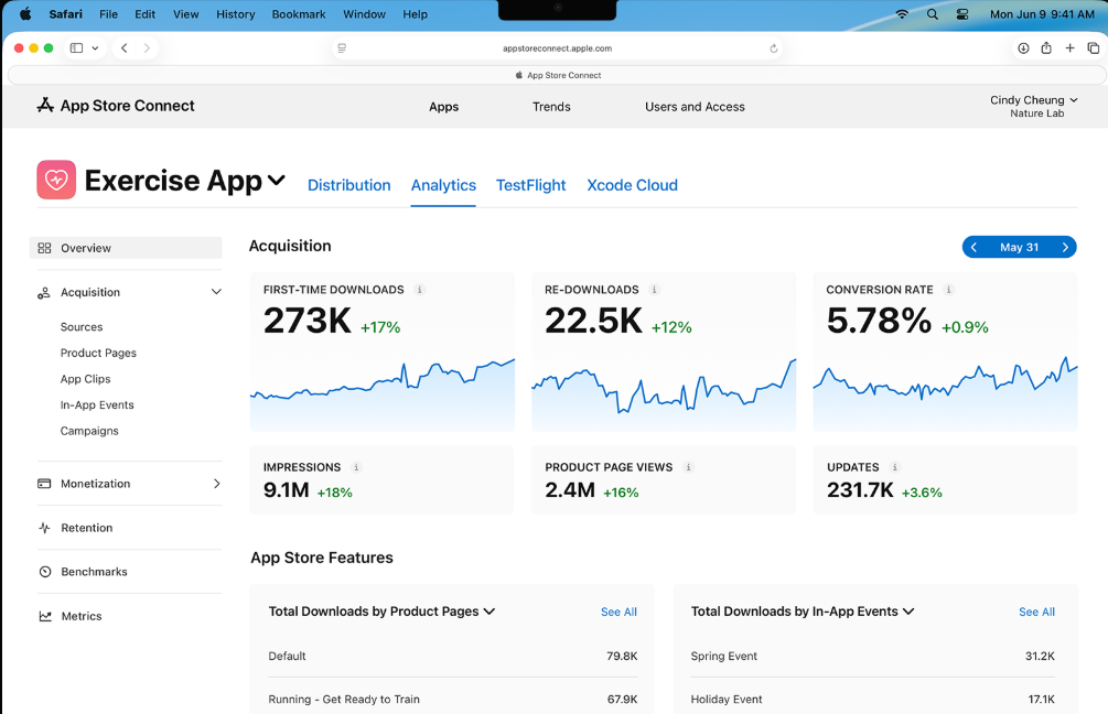 App Store Connect后台数据看板