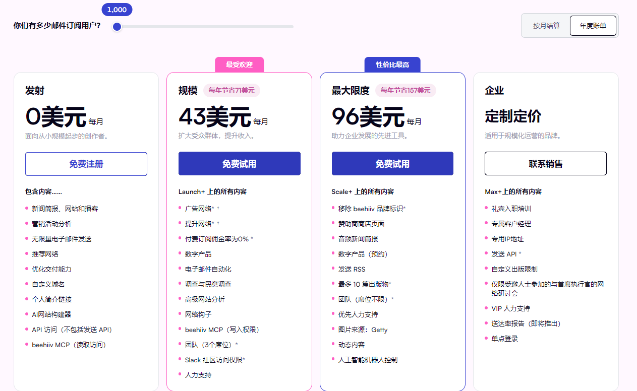beehiiv平台定价与功能套餐