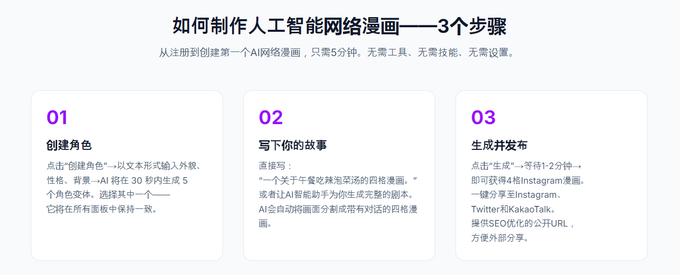 一份漫画内容同步分发到Instagram、Twitter等多个平台,并做SEO优化