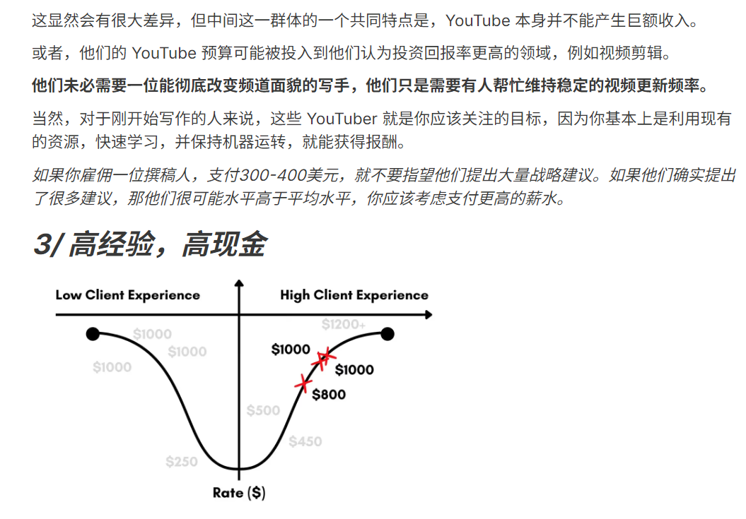 YouTube脚本代写的市场价格行情