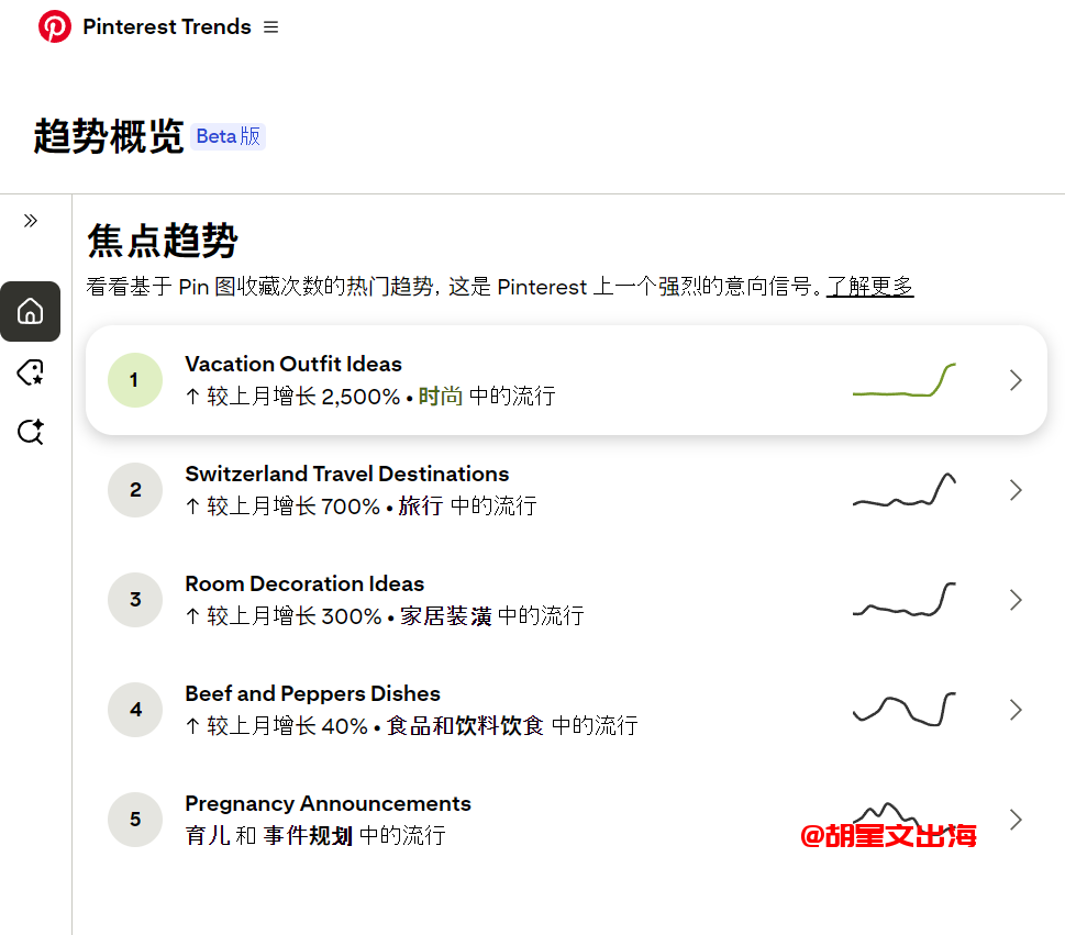 Pinterest Trends里直接列着最近猛涨的方向,照着挑就行,别自己瞎琢磨。