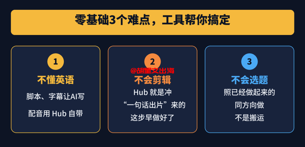 图6:零基础最容易让人打退堂鼓的三个问题:不懂英语、不会剪辑、不会选题,以及工具分别怎么帮你搞定。