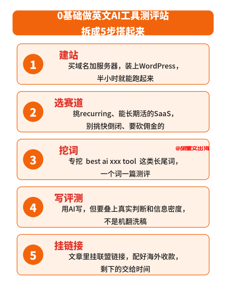做一个英文AI工具测评站的五步:建站、选赛道、挖词、写测评、挂联盟链接。