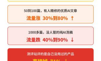 AI工具测评站怎么做赚美金：写一次评测月月赚分成，普通人出海的复利打法