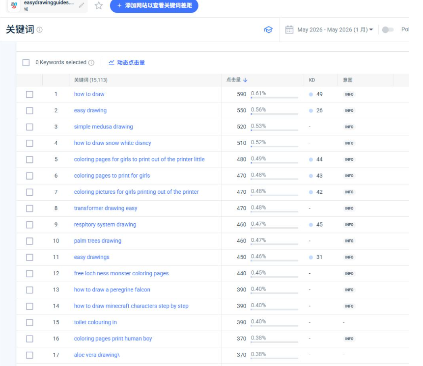 关键词工具查easydrawingguides.com:共抓出15113个词,how to draw月点击590难度49,easy drawing月点击550难度26,simple medusa drawing 520,how to draw snow white disney 510,transformer drawing easy 470,几乎全是INFO信息类意图