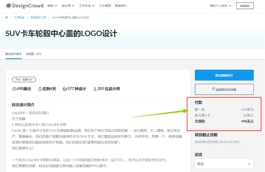 DesignCrowd上一个SUV卡车轮毂中心盖Logo设计比稿的详情页,490美元预算,还剩4天,577种设计,205位设计师参赛,付款结构写明第一名410美元、参与费8份每份10美元