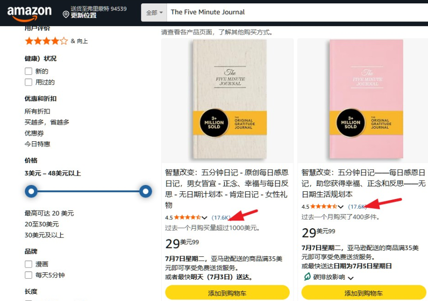 亚马逊搜索The Five Minute Journal的结果页,两款五分钟感恩日记标着3+ MILLION SOLD徽章,17.6K条评价,定价29.99美元,过去一个月购买量超1000件