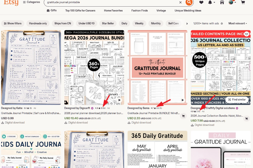 Etsy搜索gratitude journal printable的结果页,Sonia的感恩日记合集2.33美元有38.7k条评价,Digicarft的360多页日记合集10.40美元有9.5k条评价