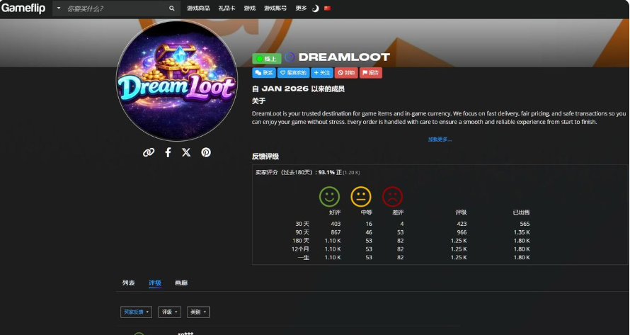 Gameflip卖家DreamLoot的主页,2026年1月加入,买家好评率93.1%,最近30天售出565单,累计售出1800单