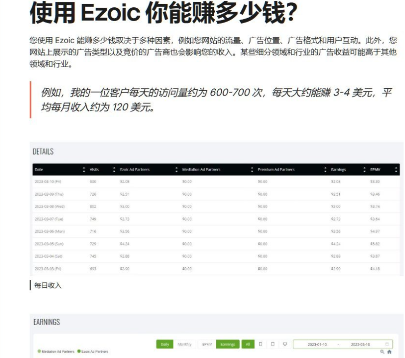 Ezoic收益后台截图,标题使用Ezoic你能赚多少钱,一位客户每天访问600到700次每天赚3到4美元月收入约120美元,下方每日收入明细表列出访客数、收益和EPMV在3到5美元之间