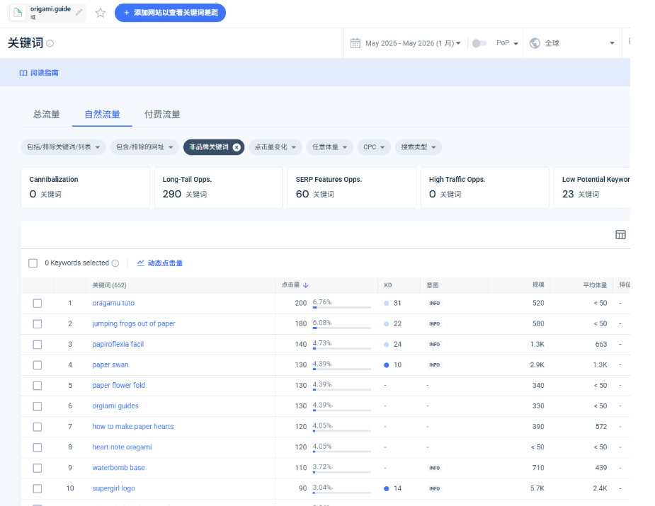 Semrush里origami.guide的关键词列表,全是how to make这类长尾词,搜索难度值大多只有十几二十几