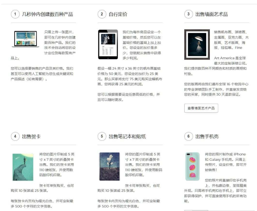Fine Art America后台自行定价功能说明，举例24×36英寸画布画基础价50美金、加价25美金、买家付75美金、你赚25美金