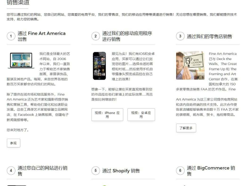 Fine Art America的销售渠道说明，除了站内还能通过移动应用、零售店、自己的网站、Shopify、BigCommerce销售