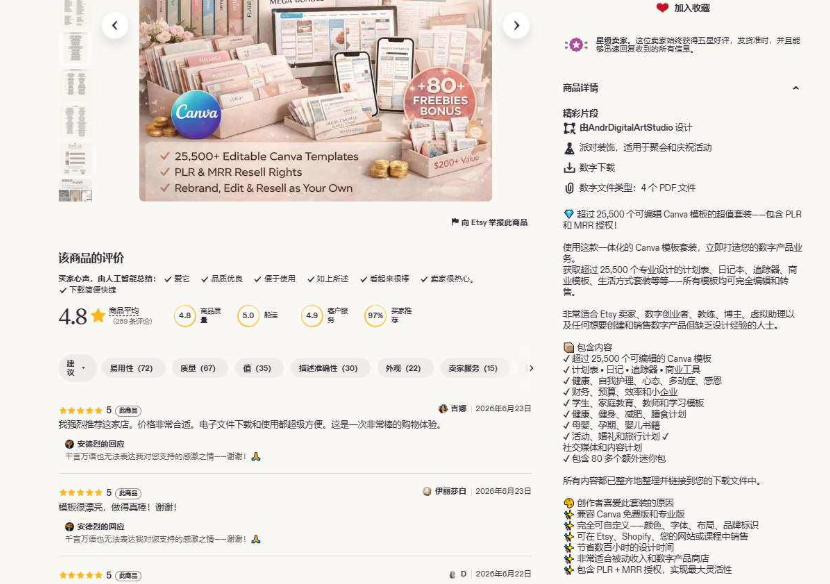 Etsy商品详情页截图，AndrDigitalArtStudio店铺的25500+可编辑Canva模板超值套装，标注PLR和MRR转售权、含80+免费赠品，商品评价4.8星，页面右侧列出包含内容清单：计划表、日记本、追踪器、商业工具、健康、教育、社媒模板等，交付形式为4个PDF文件