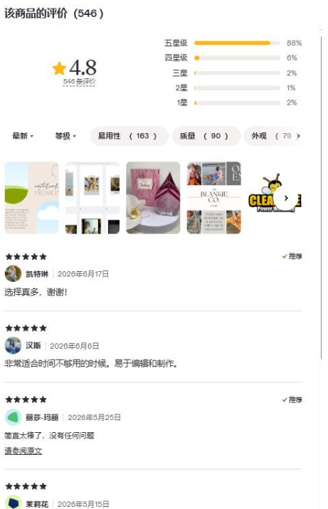 Etsy商品评价页截图，该Canva模板套装共546条评价，总评4.8星，其中五星88%、四星6%、三星2%、二星1%、一星2%，下方是买家真实评价内容，包括「选择真多，谢谢！」和「非常适合时间不够用的时候。易于编辑和制作。」