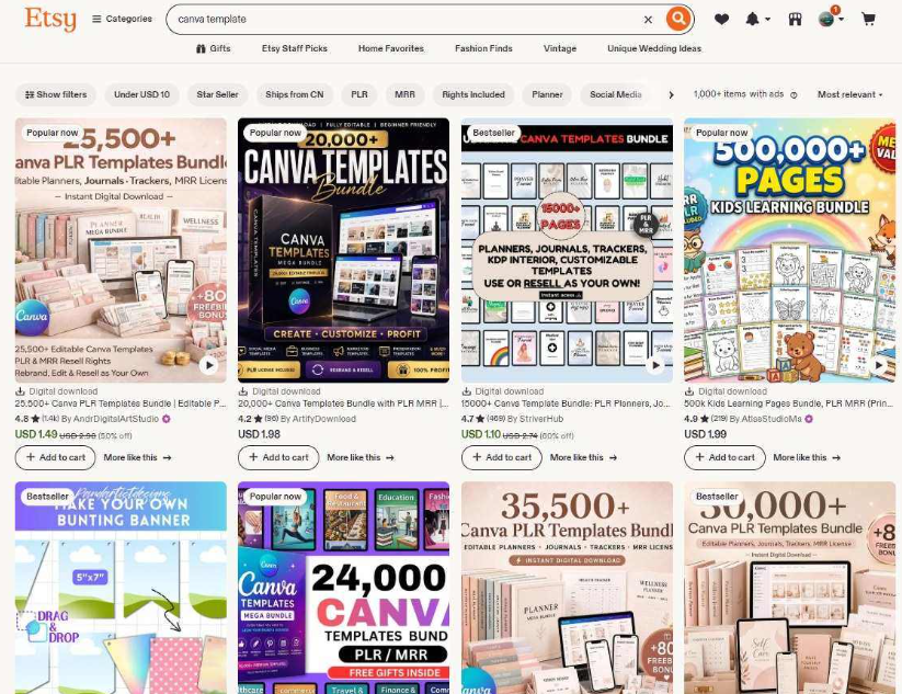 Etsy搜索canva template的结果页，首屏第一位是AndrDigitalArtStudio店铺的25500+可编辑Canva模板超值套装，定价USD 1.49（原价2.98，5折），4.8星1.4k条评价；旁边是20000+模板套装USD 1.98、15000+模板套装USD 1.10（6折）、500000+儿童学习页套装USD 1.99，全部标注Digital download