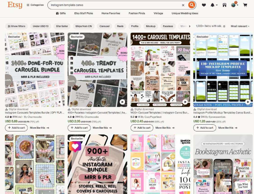 Etsy搜索instagram template canva的结果页，头部商品全是大套装并挂着大幅折扣：1400+ DFY PLR轮播模板套装USD 5.69（75% off，4.8星554评价）、400+轮播模板USD 2.05（75% off）、1400+轮播模板USD 2.45（65% off）、130+ Instagram主页样机模板USD 1.28
