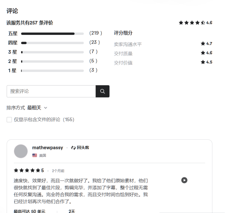 Fiverr上一个播客切片服务的评论页面，共257条评价、综合评分4.6分，五星219条、四星23条，卖家沟通水平4.7分、交付质量4.6分、交付价值4.5分，置顶好评来自美国回头客mathewpassy，该服务最高可达50美元、2天交付
