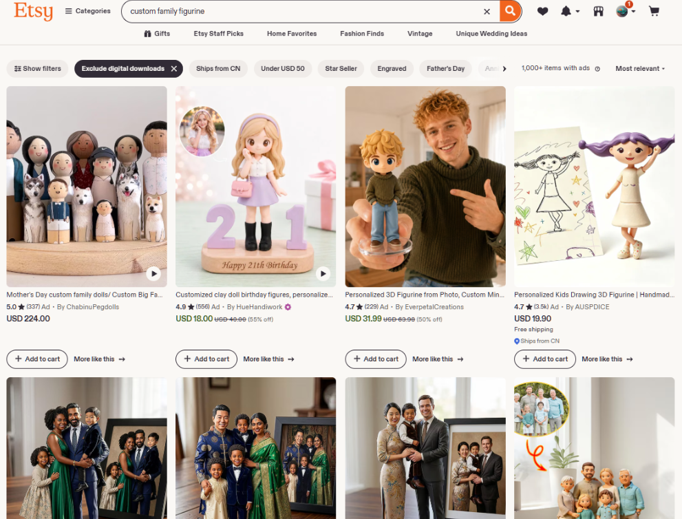Etsy搜索custom family figurine的结果页,显示1000多件商品,包括224美元的全家人偶、31.99美元的照片定制人偶、19.90美元的儿童涂鸦做成手办,评价数从229到3.5k不等