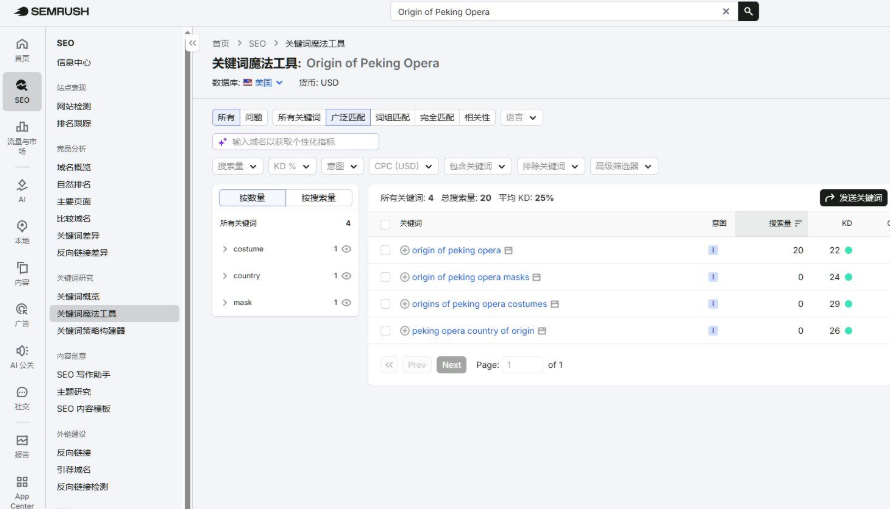 Semrush查询Origin of Peking Opera的结果页:相关关键词4个,总搜索量20,平均KD 25%,origin of peking opera月搜20、KD22,属于低难度长尾词