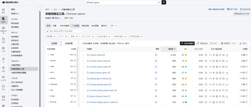 SEMrush关键词魔法工具搜Chinese opera,共3546个关键词,总搜索量22520,平均竞争难度24,列表里chinese opera月搜索量2400
