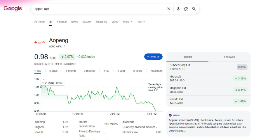 谷歌搜索appen apx显示的Appen Limited股价页面,澳交所上市,公司简介为提供数据采集、数据标注和模型评估服务