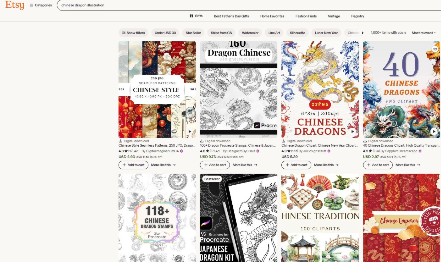 Etsy搜索chinese dragon illustration的结果页，超过1000个商品，中式无缝图案250张4.63美元，160个龙形Procreate印章9.73美元311条评价，中国龙剪贴画5.29美元445条评价，40个中国龙PNG素材2.97美元2300条评价