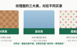 15000张纹理素材卖3.49美元：Etsy副业怎么赚美金